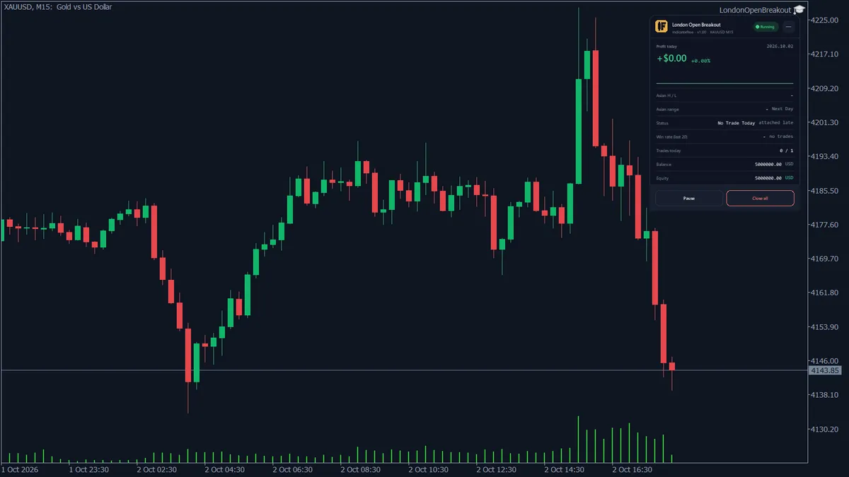 London Open Breakout on an MT5 chart